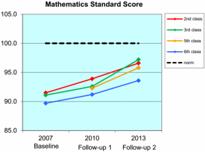 graph-maths-2-630x470