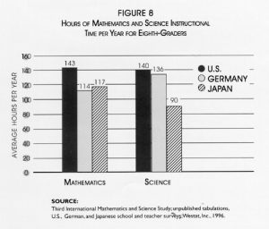 science math